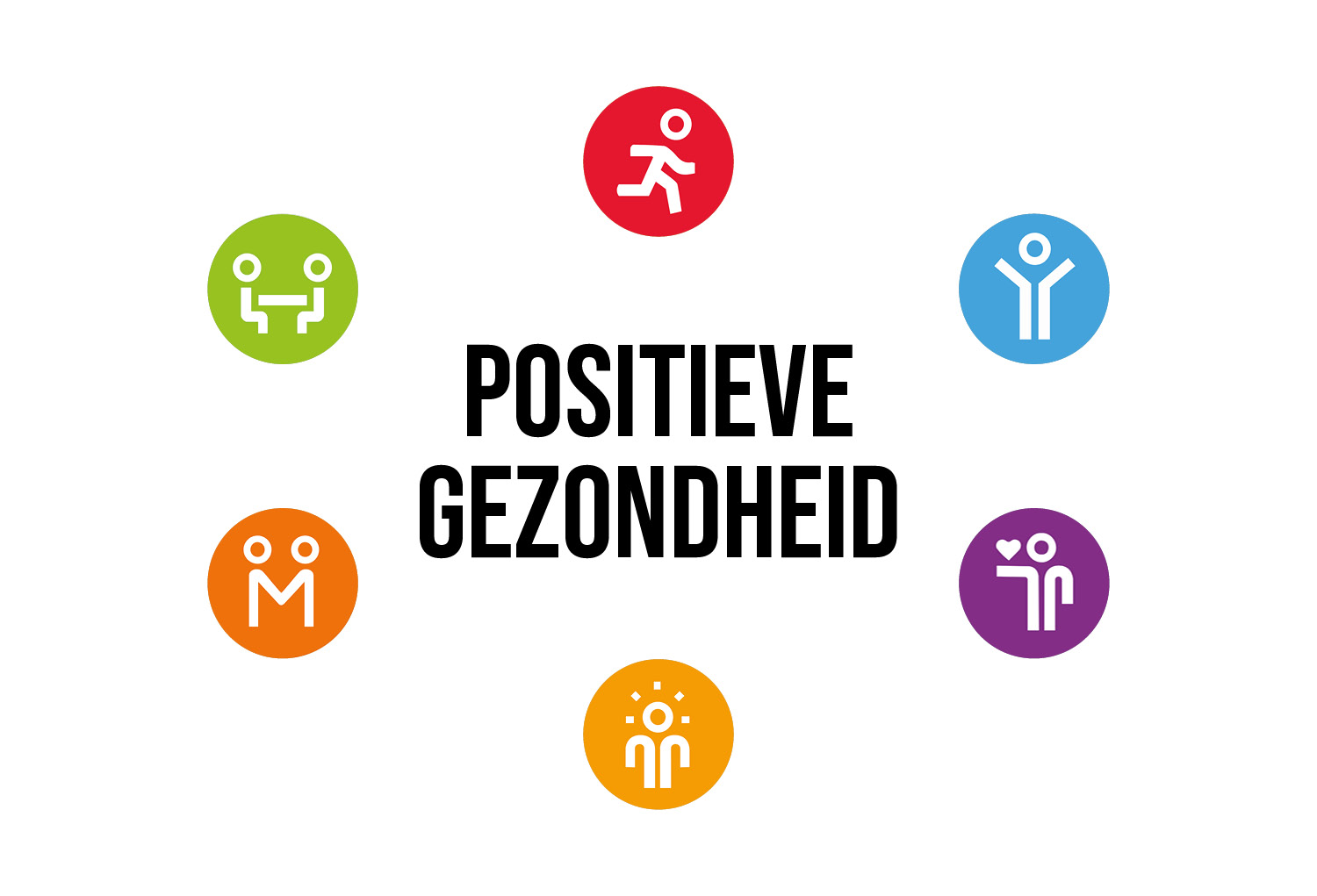 Positieve Gezondheid Positieve Gezondheid